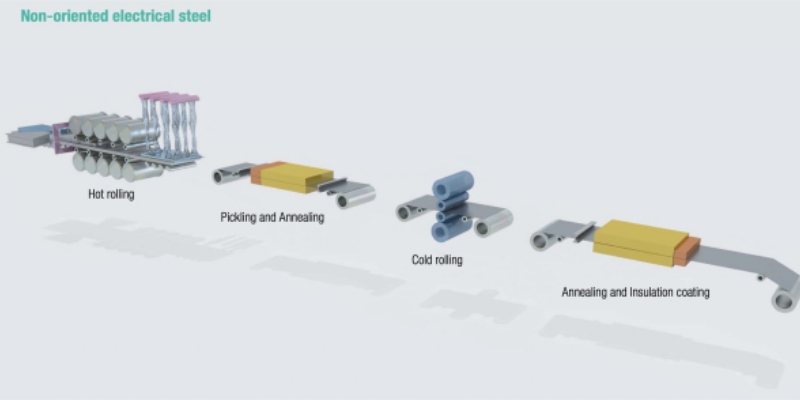 Production Process of Non Oriented Electrical Steel